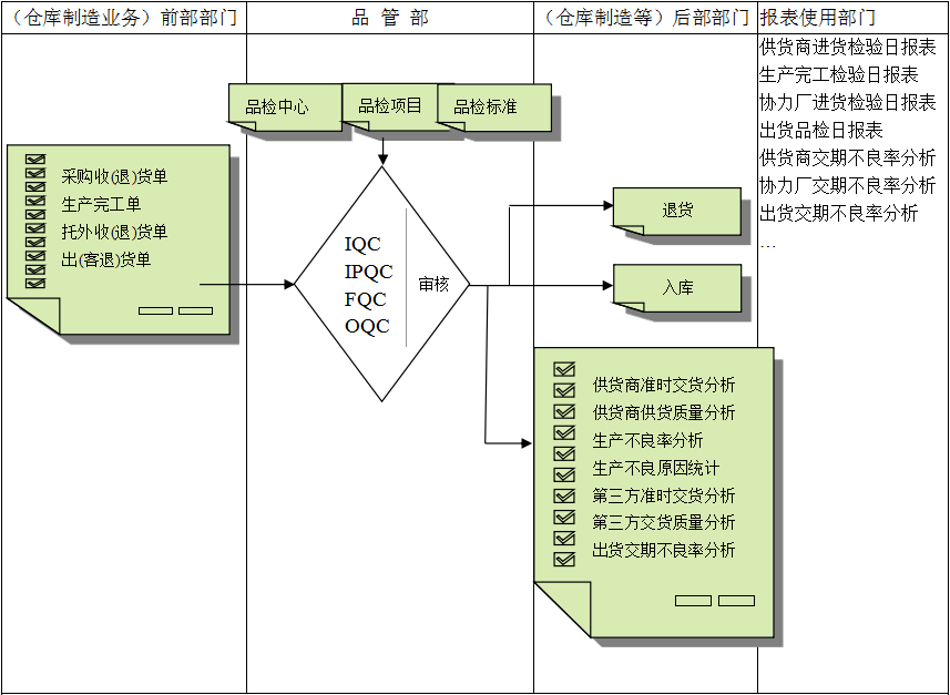 乐动官方端网站登录入口-乐动（中国）软件与企业需求之间存在的差异