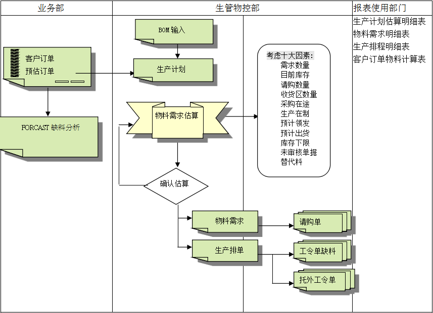 乐动官方端网站登录入口-乐动（中国）系统的三大维度管理