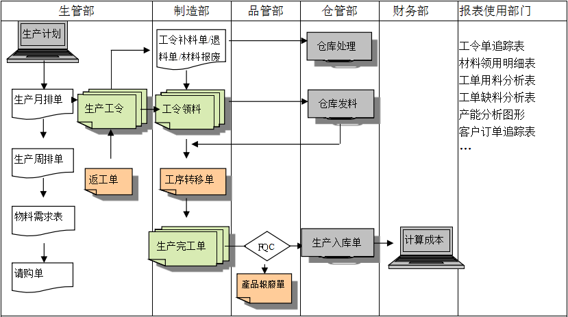 购买乐动官方端网站登录入口-乐动（中国）软件订立合同时需要注意哪些问题?