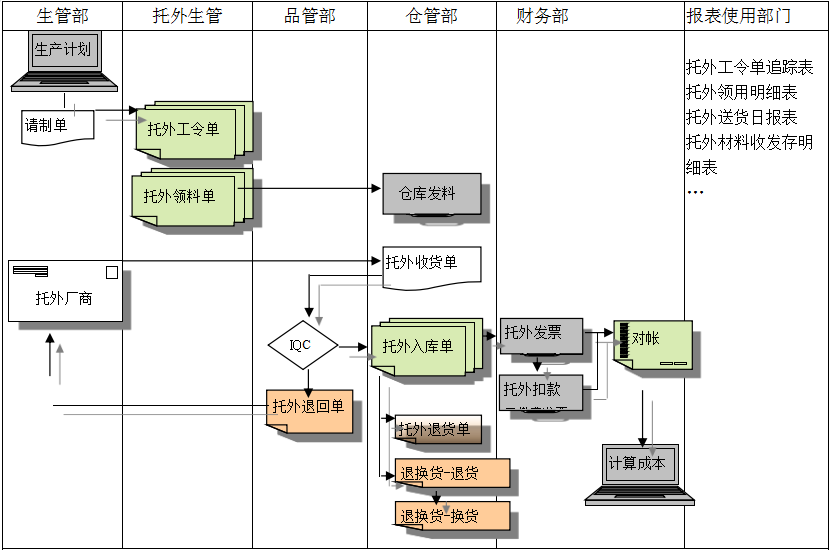 乐动官方端网站登录入口-乐动（中国）系统给企业内部控制带来哪些影响及风险?