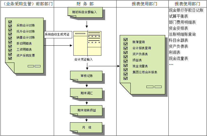 乐动官方端网站登录入口-乐动（中国）价值不仅只是依赖软件，而是企业对其的应用