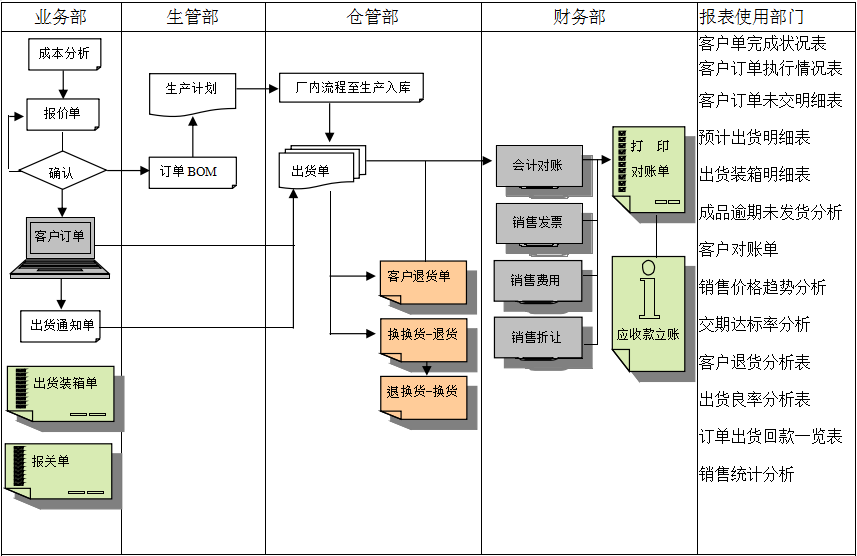 MRP II有几个特点?乐动官方端网站登录入口-乐动(中国)能否超越它?