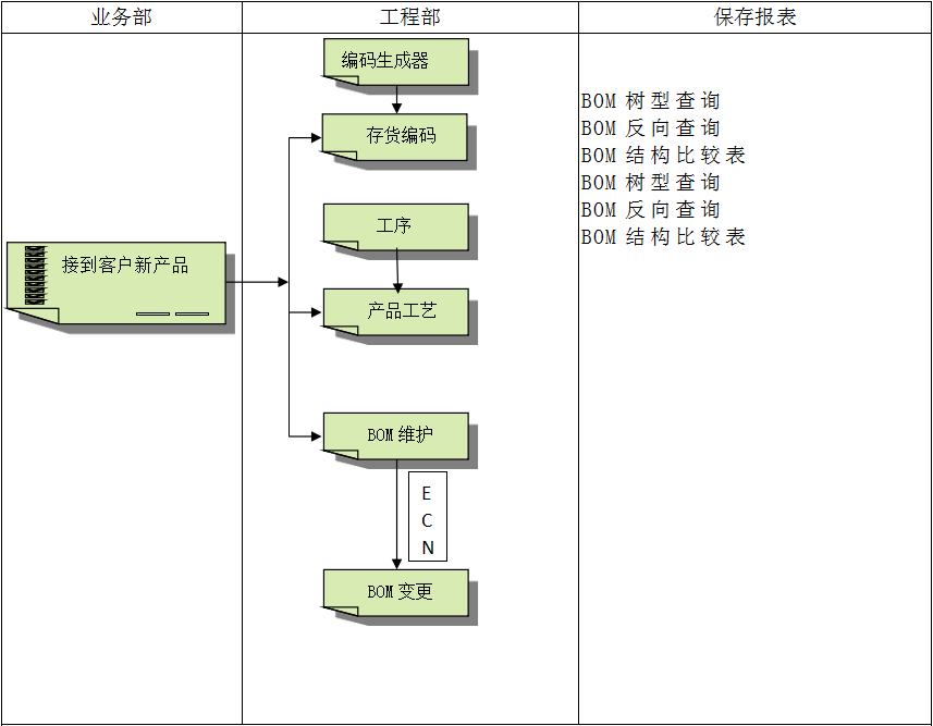 乐动官方端网站登录入口-乐动(中国)系统具有哪些特点?