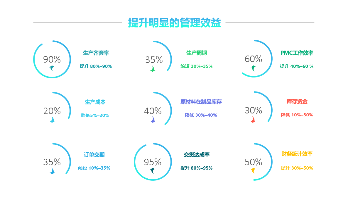乐动官方端网站登录入口-乐动(中国)软件实施要注意什么?