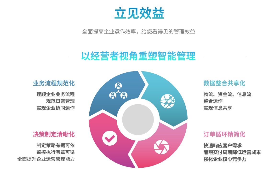 企业实施乐动官方端网站登录入口-乐动(中国)系统要提前了解哪些方面?