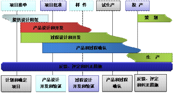 什么是乐动官方端网站登录入口-乐动（中国）系统的核心?