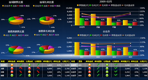 乐动官方端网站登录入口-乐动(中国)软件系统的基础数据如何快速管理?